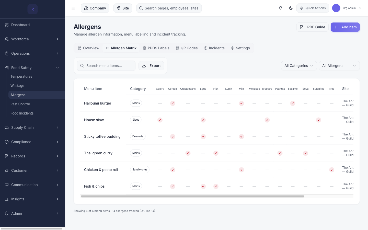 The real Recordme allergen matrix: menu items against the 14 regulated allergens, ready for the public QR portal.