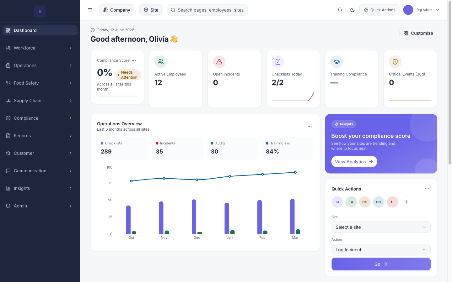 The real Recordme dashboard: per-site stats, outstanding checklists, incidents and notifications for a multi-site estate.